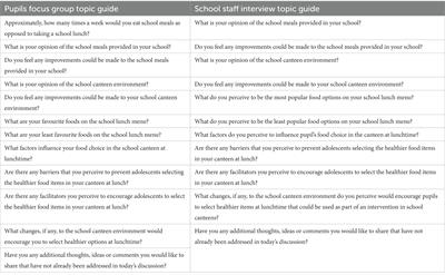 Factors that influence food choices in secondary school canteens: a qualitative study of pupil and staff perspectives